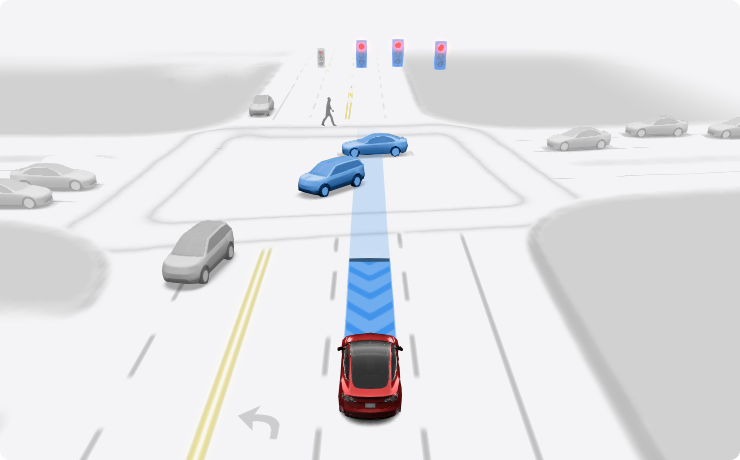 2024.3 FSD (Supervised) v12.3.4