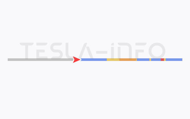 2024.14 Trip Progress Bar